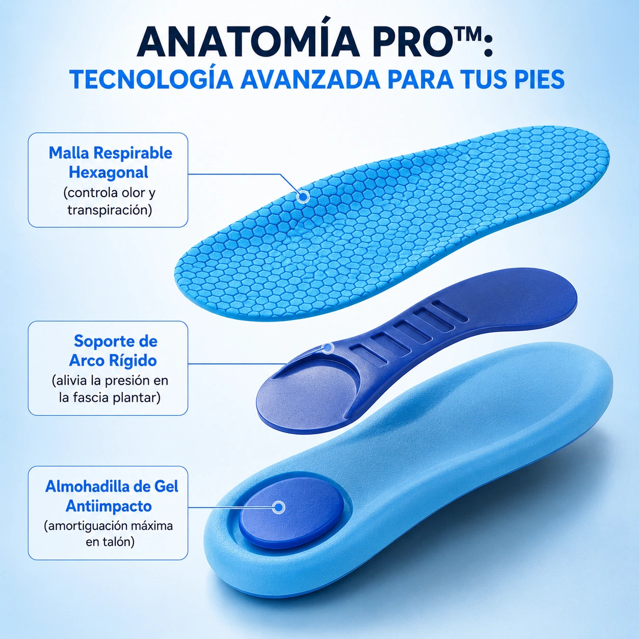 StepFlow - Plantillas Ortopédicas Antidolor y Fasciitis Plantar + Medias de Compresión de Regalo
