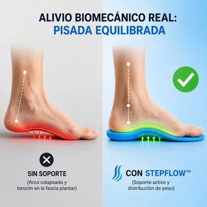 StepFlow - Plantillas Ortopédicas Antidolor y Fasciitis Plantar + Medias de Compresión de Regalo