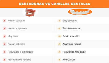 Carillas Dentales Removibles Ajustables – Sonrisa Perfecta en Minutos [Pagás 1 y Llevás 4]